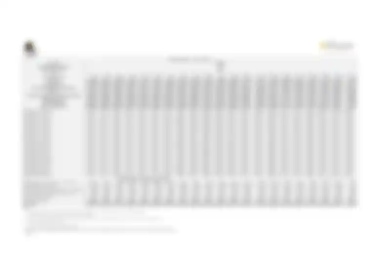 Sobha new launch in Sector 63A Gurgaon